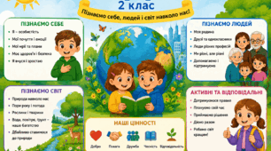 Завдання для 2 класу з інтегрованого курсу ЯДС