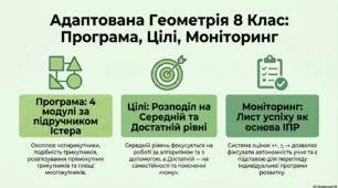 Адаптована програма з геометрії для 8 класу + навчальні цілі + моніторинг