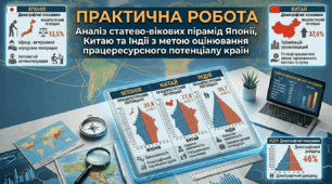Практична робота 4. Аналіз статево-вікових пірамід Японії, Китаю та Індії з метою оцінювання працересурсного потенціалу країн.