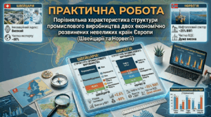 Практична робота 1. Порівняльна характеристика структури промислового виробництва двох економічно розвинених невеликих країн Європи (Швейцарії та Норвегії) 