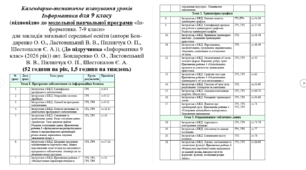 Календарно-тематичне планування уроків Інформатики для 9 класу БОНДАРЕНКО 2026Р НУШ