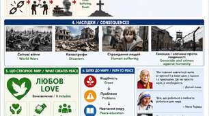 Урок МИРУ