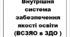 ВСЗЯО в ЗДО . Повний пакет документів
