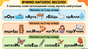 Наголос у словах. Наголошений склад. Спостереження за змінною значення слова залежно від наголосу.