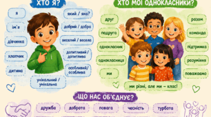 Постер «Хто я? Хто мої однокласники?» 1 клас,  1 тиждень.