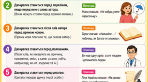Правила вживання двокрапки