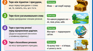Правила вживання тире
