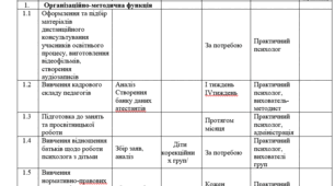 План роботи практичного психолога онлайн