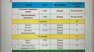 Календарно-тематичне планування 9клас (НУШ). Модулі : футбол, футзал,волейбол,настільний теніс, регбі5, шахи,легка атл.,пляж. волейбол