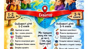 Воркшоп для батьків другокласників "Ми зараз на екваторі навчання" (батьківські збори)