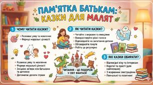 Пам'ятка батькам "Казки для малят"  та поради "Мовлення дитини"
