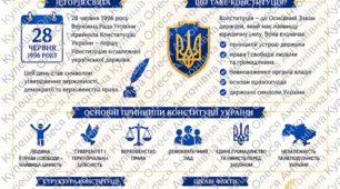 Навчально-дидактичний комплекс: «Основний Закон моєї країни» (До Дня Конституції України). Інфокартка+робочий аркуш+відповіді.