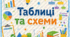 Таблички для оформлення простору НУШ