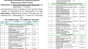 Календарно-тематичне планування уроків Інформатики для 9 класу ЗАВАДСЬКИЙ 2026Р НУШ