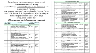 Календарно-тематичне планування уроків Інформатики для 9 класу ПАСІЧНИК 2026Р НУШ