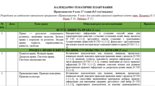 Календарно-тематичне планування правознавство 9 клас 17 годин (0,5 год/тиждень) Розроблене за модельною навчальною програмою «Правознавство. 9 клас» для закладів загальної середньої освіти (авт. Пометун О. І., Ремех Т. О., Рябовол Л. Т.)