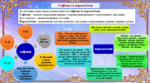 Науково-дослідницька робота МАН_Логічні задачі як інструмент стимулювання інтелектуального розвитку