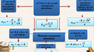 Рівняння з однією змінною