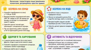 Пам'ятка  для батьків про літо