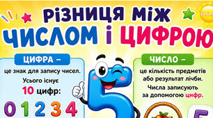 Плакат «Різниця між числом і цифрою»