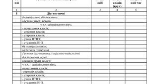 📊 Статистичний звіт про роботу практичного психолога (шаблон)
