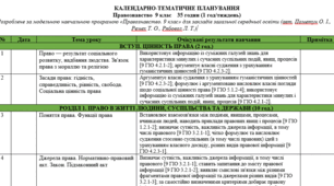 Календарно-тематичне планування Правознавство  9 клас 35 годин (1 год/тиждень). Розроблене за модельною навчальною програмою «Правознавство. 9 клас» (авт. Пометун О. І., Ремех Т. О., Рябовол Л. Т.)
