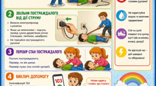 Постер «Мої дії при ураженні електричним струмом» 2