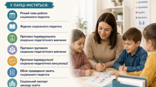 Готова документація соціального педагога
