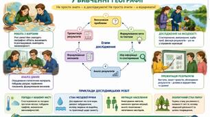 Діяльнісний підхід та дослідницький метод у вивченні географії.