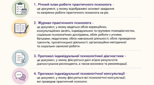 Документація практичного психолога закладу дошкільної освіти