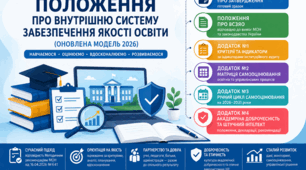 Положення про внутрішню систему забезпечення якості освіти (оновлена модель 2026) + наказ про затвердження + додатки (критерії, матриця, цикл самооцінювання, академічна доброчесність та ШІ)