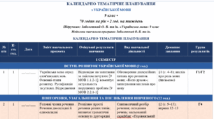 КАЛЕНДАРНО-ТЕМАТИЧНЕ ПЛАНУВАННЯ з УКРАЇНСЬКОЇ МОВИ 9 клас НУШ •  70 годин на рік • 2 год. на тиждень Підручник: Заболотний О. В. та ін. «Українська мова» 9 клас Модельна навчальна програма: Заболотний О. В. та ін. на 2026-2027н.р.