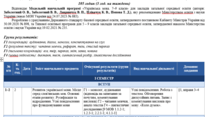 ОРІЄНТОВНИЙ КАЛЕНДАРНО-ТЕМАТИЧНИЙ ПЛАН з української мови для 9-их класів (2026–2027 н.р.) До підручника НУШ «Українська мова. 9 клас» авторів Заболотного О.В., Заболотного В.В.  105 годин (3 год. на тиждень