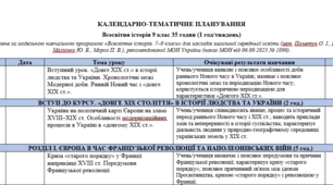 Календарно-тематичне планування Всесвітня історія 9 клас 35 годин (1 год/тиждень). Розроблене за модельною навчальною програмою «Всесвітня історія. 7–9 класи» авторів Пометун О. І., Ремех Т. О., Малієнко Ю. Б., Мороз П. В.