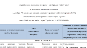 Модифікована навчальна програма+КТП(3год на тиждень) з алгебри для 9 класу