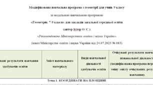 Модифікована навчальна програма+КТП(2год на тиждень) з геометрії для 9 класу