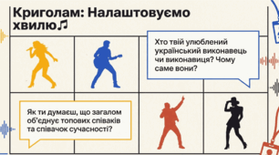 Дослідження пісень – переможниць конкурсу «Євробачення»