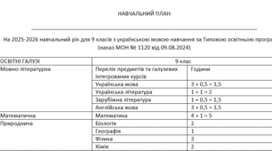 Навчальна програма для учнів 9 класів НУШ, що навчаються за ТОП (наказ МОН № 1120)
