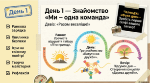 План пришкільного табору  «Літо пригод» (15 днів)