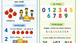 Постер "Чим відрізняється число від цифри?»