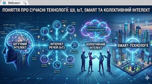 Поняття про штучний інтелект, інтернет речей, Smart-технології та технології колективного інтелекту