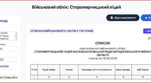 Матеріали до підготовки  перевірки військового обліку ТЦК та СП