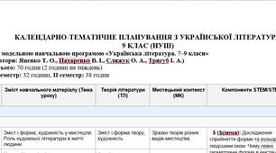 Календарно-тематичне планування з української літератури. 9 клас 2026-27