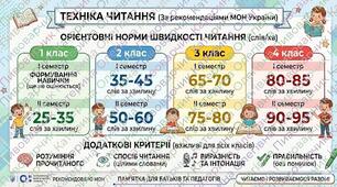 Техніка читання
