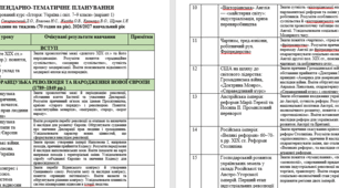 Календарно-тематичне планування Інтегрований курс «Історія: Україна і світ.  9 клас» . Розроблене за модельною програмою авторів: Секиринський Д.О., Власова Н.С., Желіба О.В., Кронгауз В.О., Щупак І.Я. 70 год на рік (2 год/тиждень)