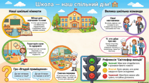 Які приміщені є в школі. Школа – наш дім. Професії людей, які працюють у школі