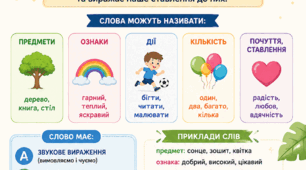 Постер «Одиниці мови. Слово»