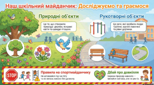Що є на шкільному подвір' ї. Екскурсія  школою та шкільним подвір'ям