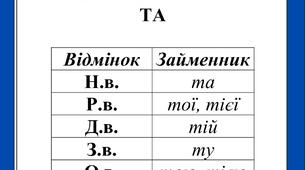 Флешкартки «Відмінювання займенників»