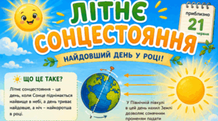 Літнє сонцестояння (постер)
